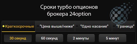 Сроки опционов у 24option